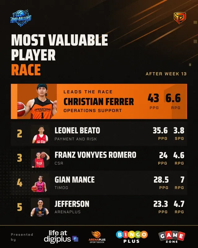 Award race card: the top five in the Most Valuable Player race