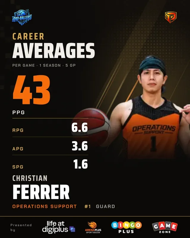 Career averages card: Christian Ferrer, 43 points per game