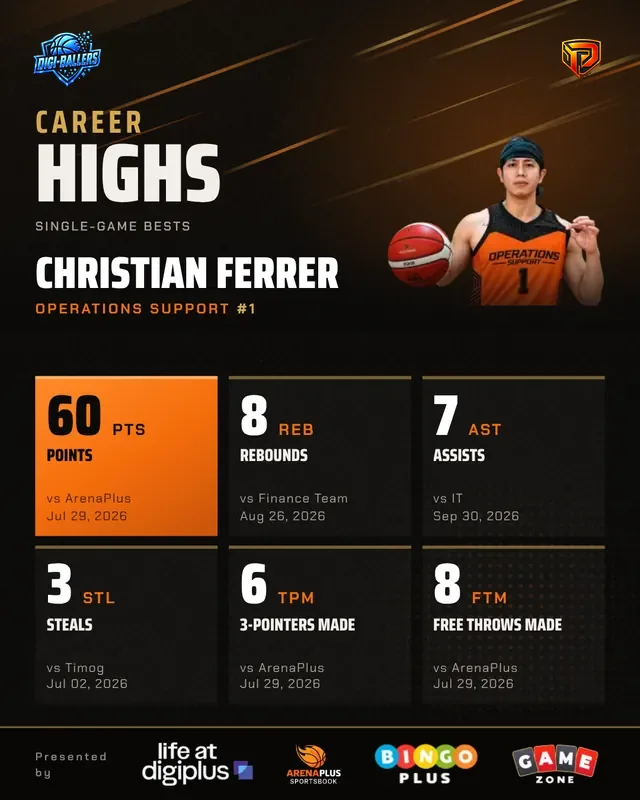 Career highs card: Christian Ferrer