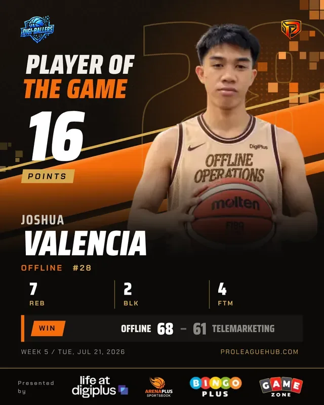 Player of the Game card: Joshua Valencia, 16 points, Offline 68 to 61 Telemarketing