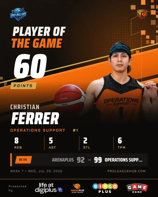 Player of the Game card: Christian Ferrer, 60 points, Operations Support 99, ArenaPlus 92