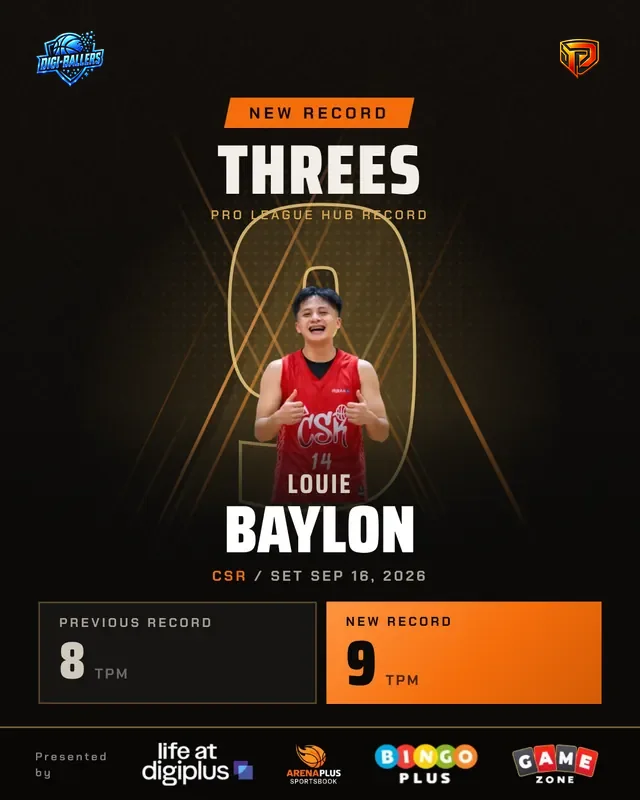 Record card: Louie Baylon, 9 threes